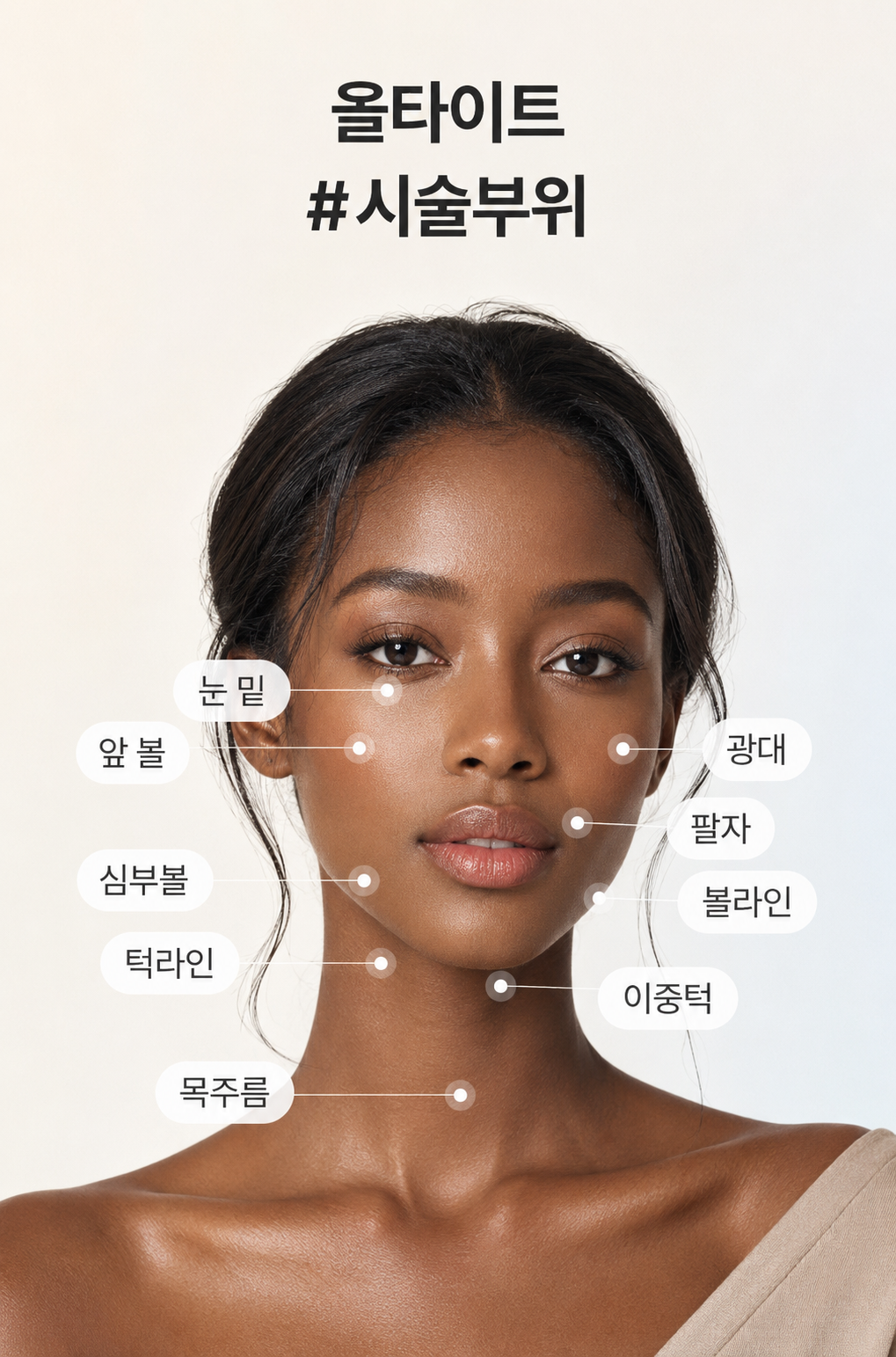 올타이트 시술 부위를 표시한 안내 이미지